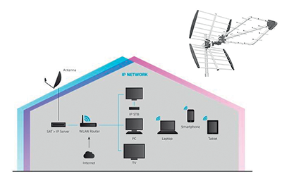 Antennes St-Etienne